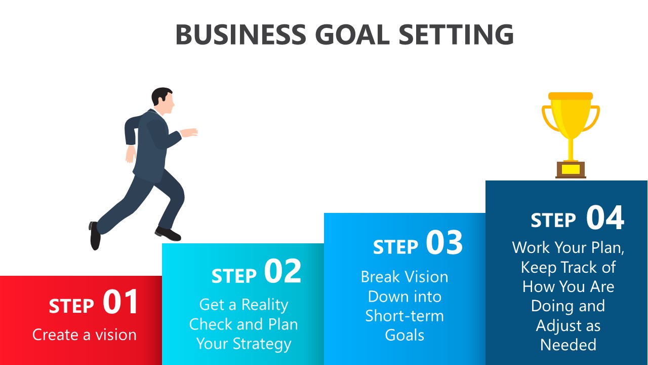 Getting Business Goal Setting Right